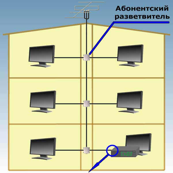 Коллективная антенна - кабельная сеть
